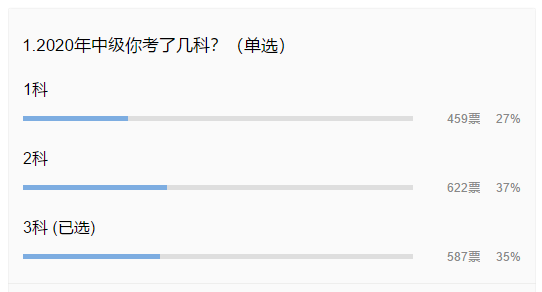現在備考2021中級會計職稱考試準備幾科合適？