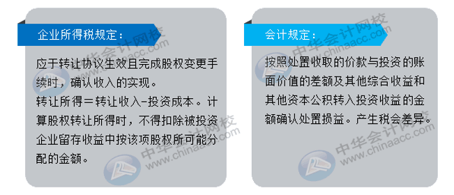 轉讓財產收入那些你不知道的事兒，速來查看！