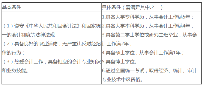 必看！2021中級會計職稱報名常見靈魂13問！