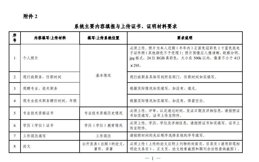 系統(tǒng)主要內(nèi)容填報(bào)與上傳證書、證明材料要求1