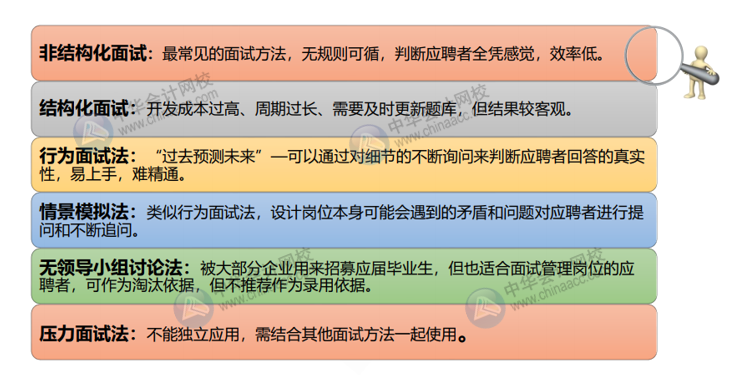 會計人求職面試五大攻略 這樣做入職心儀公司！