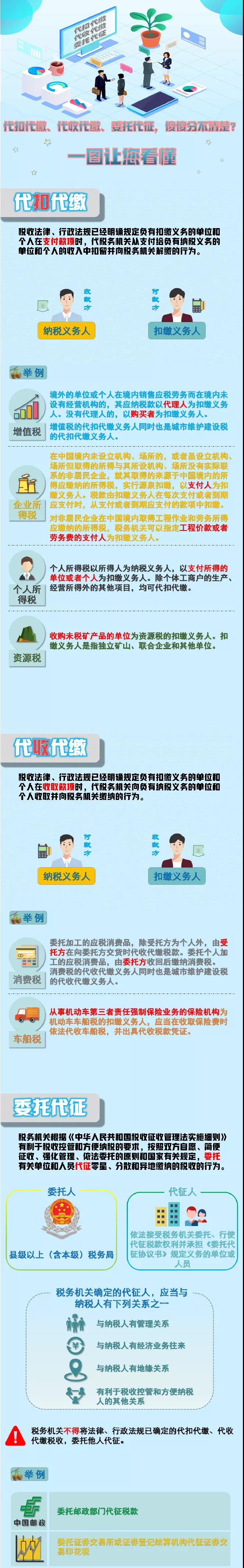 代扣代繳、代收代繳、委托代征傻傻分不清？一圖看懂