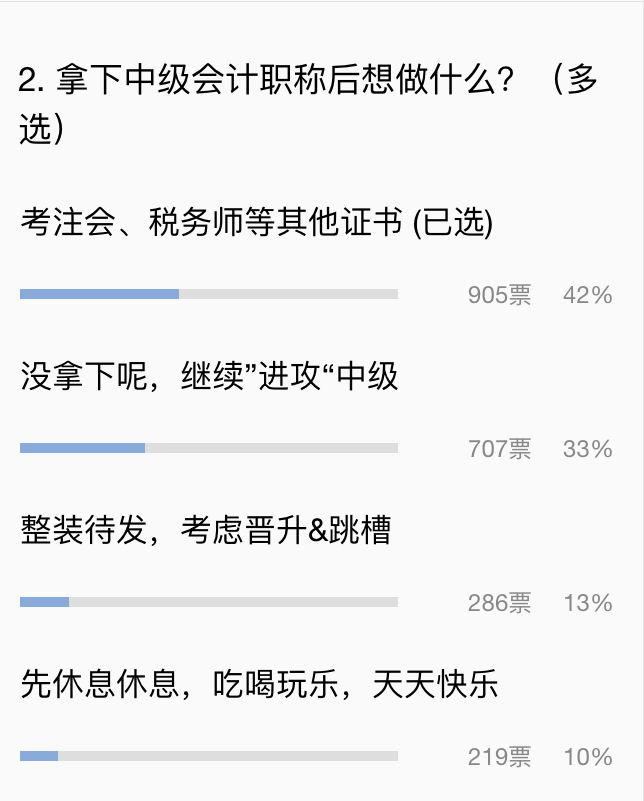 小調查：通過中級會計后去干嘛？選擇吃喝玩樂你就OUT了！