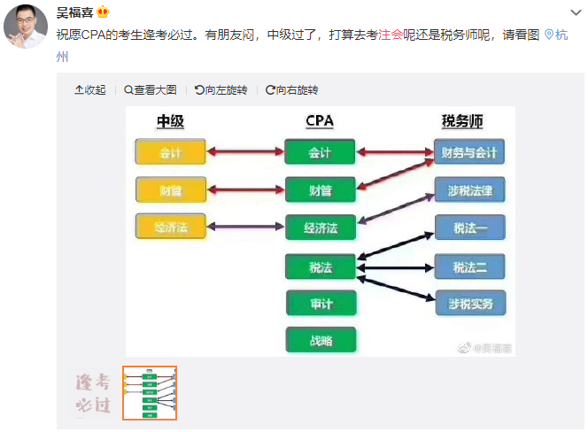 小調查：通過中級會計后去干嘛？選擇吃喝玩樂你就OUT了！
