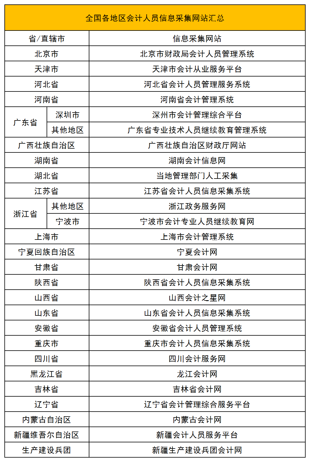 想要獲得初級(jí)職稱，必須滿足下面四條標(biāo)準(zhǔn)，速速來看！