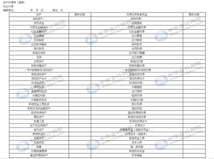 資產負債表太難弄？幾個方法教你簡單編制報表！