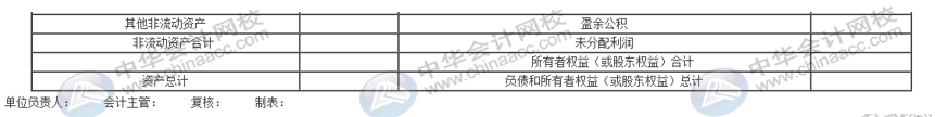 資產負債表太難弄？幾個方法教你簡單編制報表！