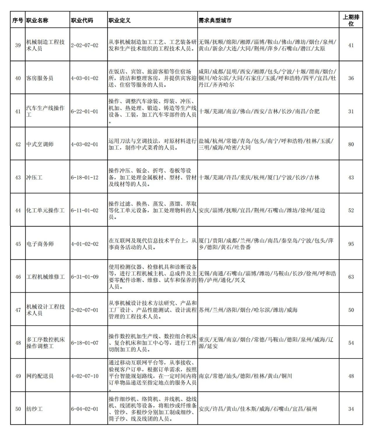 這100個職業全國最缺人！會計專業人員位列第52名！