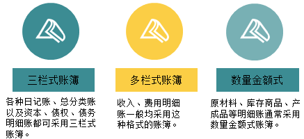 正保會計網(wǎng)校