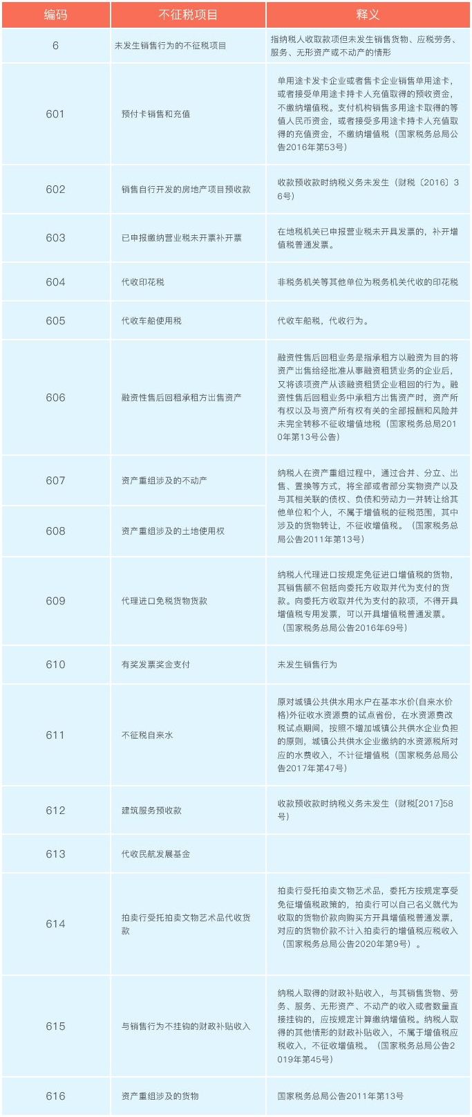 增值稅發票開票軟件又升級了！新增這2個不征稅發票編碼你知道嗎？