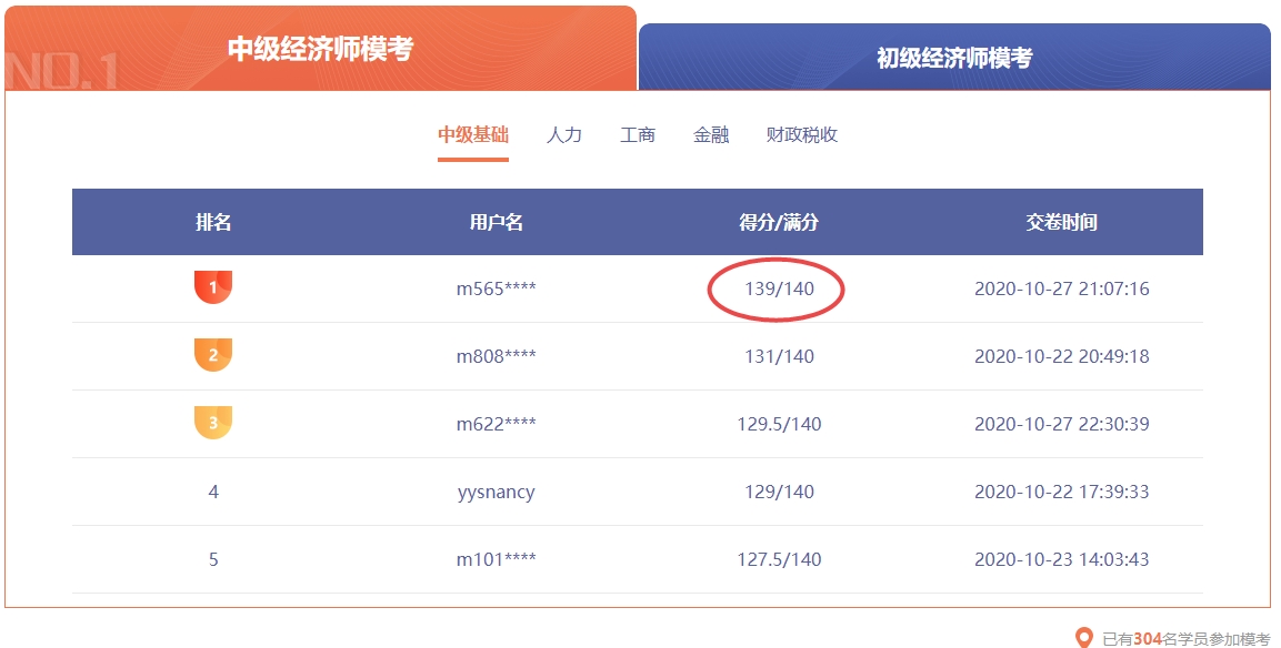 初中級經濟師萬人模考成績