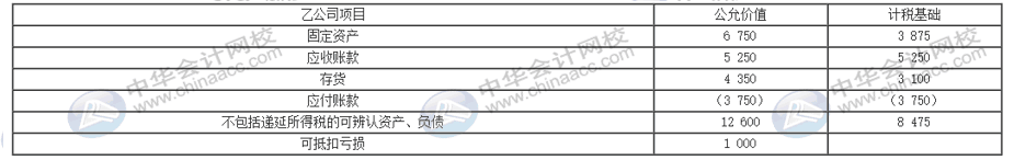 合并企業如何做財稅處理？匯總處理方法送上！