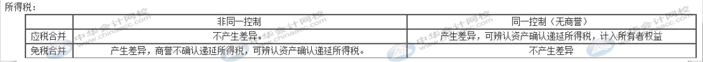 合并企業如何做財稅處理？匯總處理方法送上！
