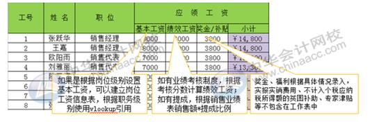 如何用Excel對企業進行工資考核管理？財務要懂！