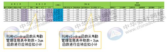 如何用Excel對企業進行工資考核管理？財務要懂！
