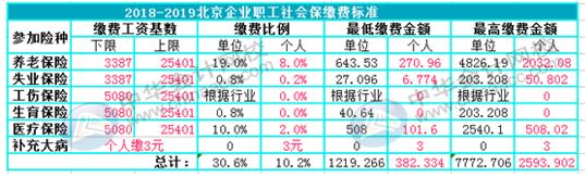 如何用Excel對企業進行工資考核管理？財務要懂！