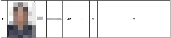 2020高會考試金榜公布 正保會計網校高分學員霸榜了！