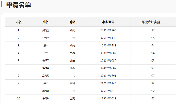 2020高會考試金榜公布 正保會計網校高分學員霸榜了！