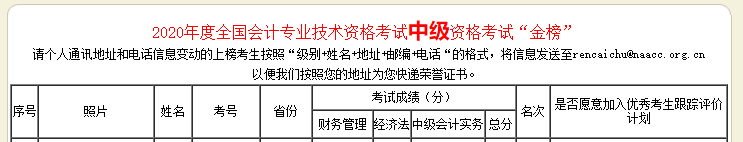 好消息！網校中級會計職稱多位學員榮登金金金金榜！