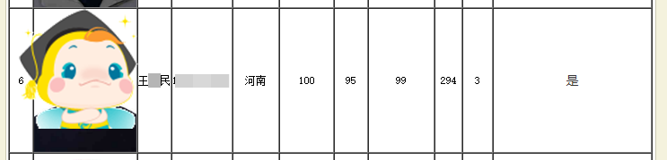 恭喜！網校近百位中級會計職稱學員榮登全國金銀榜！！