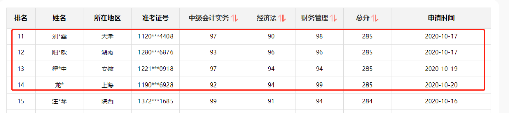 好消息！網校中級會計職稱多位學員榮登金金金金榜！