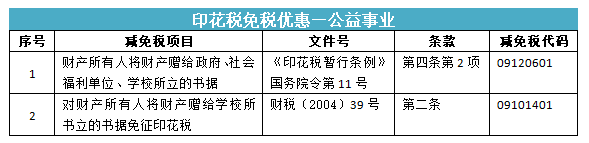 所有合同都要交印花稅嗎？快來看看你是不是多交啦~