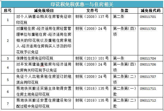 所有合同都要交印花稅嗎？快來看看你是不是多交啦~