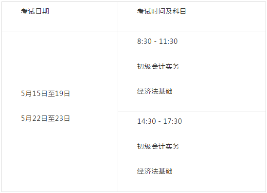 正保會計網校