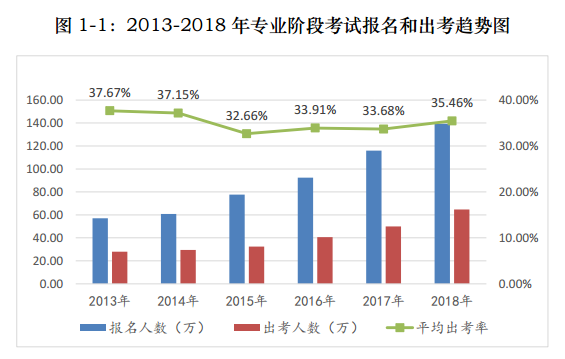 2021注會報名與交費分開進行！背后究竟意味著什么？