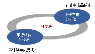 正保會計(jì)網(wǎng)校