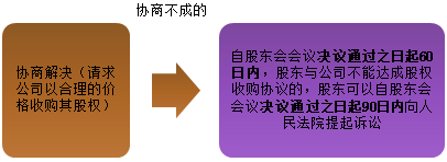 2021中級會計職稱經濟法預習知識點：股東退出公司