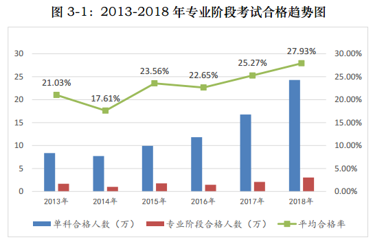 山西大同2020年CPA成績查詢時間你知道嗎！