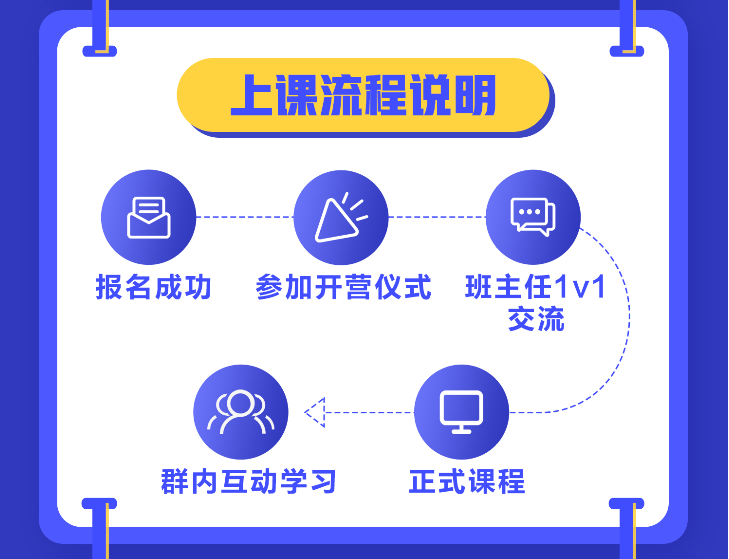 注會考生速搶！注會領跑行動營1元特惠開課