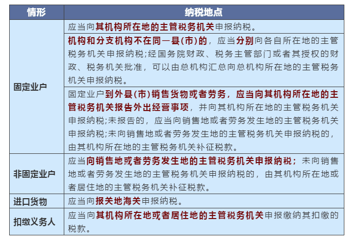 不同情況下增值稅、企業所得稅的納稅地點如何判定？一文搞清楚！