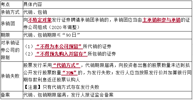 2021中級會計職稱經濟法知識點：證券承銷制度