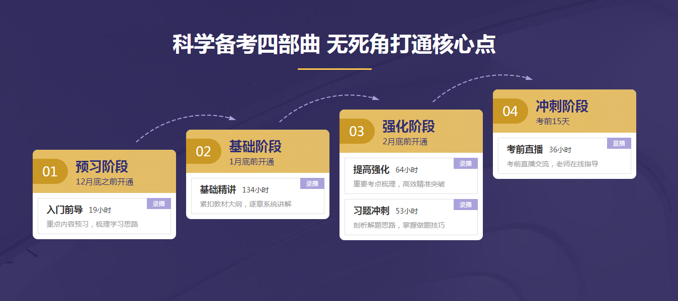 好消息！CFA無憂直達班上線鉅惠！優惠的不止價格