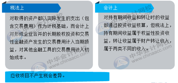 股息、紅利等權益性投資收益如何賬務處理？