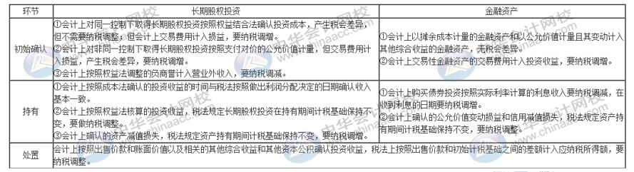 股息、紅利等權益性投資收益如何賬務處理？