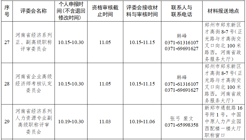 鄭州2020年高級經濟師職稱申報工作時間安排表