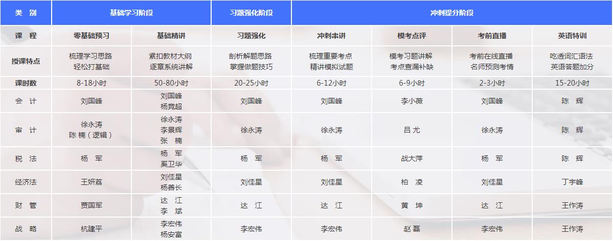 【通知】2021注會超值精品班課程開通啦！免費試聽>>