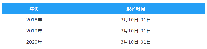 2021中級會計報名時間會提前嗎？你覺得呢？