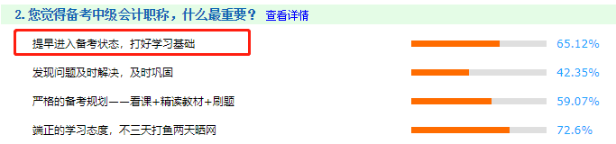 備考中級會計職稱哪一環節最重要？歷年考生：基礎為王！