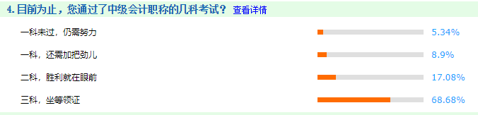 1年中級會計職稱考過3門的人多嗎？68%以上！！