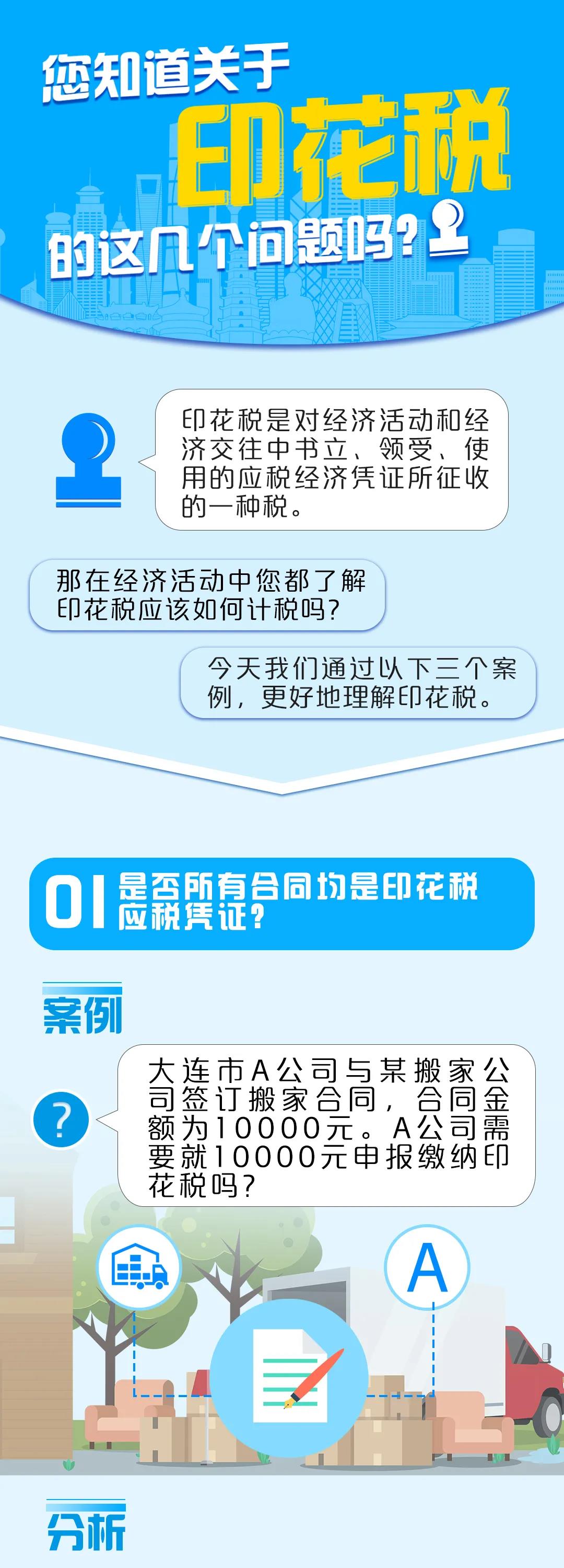您知道關于印花稅的這幾個問題嗎？