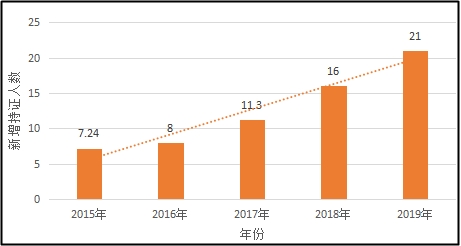 1年中級會計職稱考過3門的人多嗎？68%以上！！