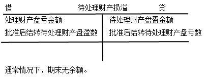 正保會計網校