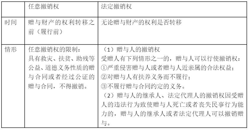 【聽故事學經濟法】送非親生子樓，樓能要回來嗎？