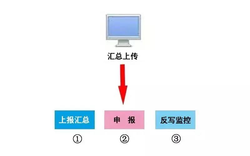 稅控 ▍征期抄報提醒+軟件升級，都在這里！