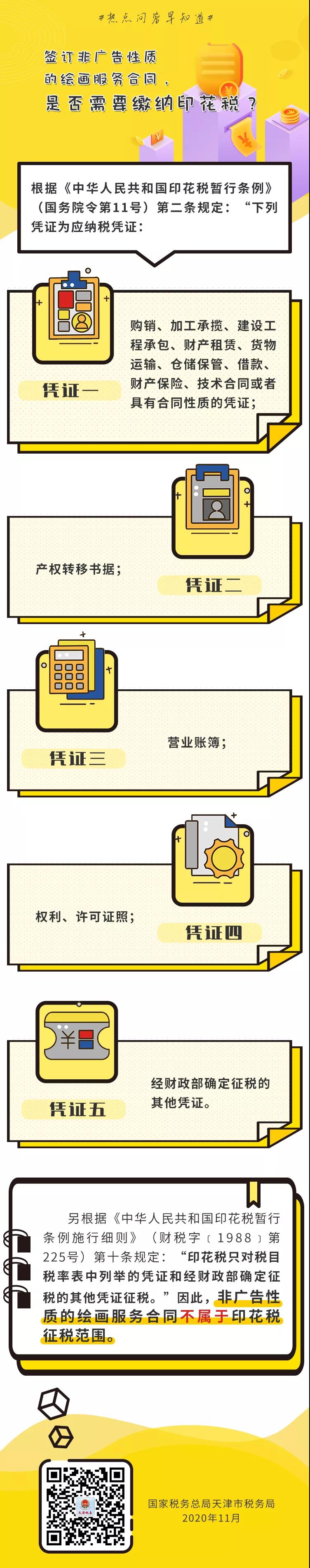 簽訂非廣告性質的繪畫服務合同，是否需要繳納印花稅？