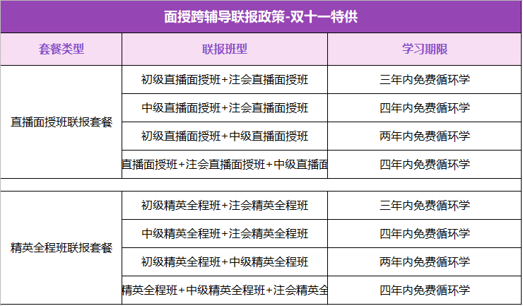 “爽十一”鉅惠來襲 —走進(jìn)初級(jí)會(huì)計(jì)職稱面授專場(chǎng)！